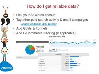 How do I get reliable data?,[object Object],Link your AdWords account,[object Object],Tag other paid search activity & email campaigns,[object Object],Google Analytics URL Builder,[object Object],Add Goals & Funnels,[object Object],Add E-Commerce tracking (if applicable),[object Object]