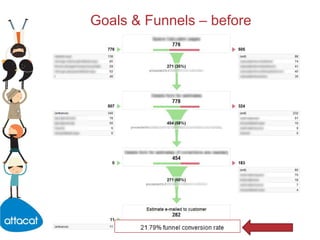 Goals & Funnels – before,[object Object]