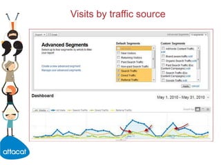 Visits by Traffic Source,[object Object]