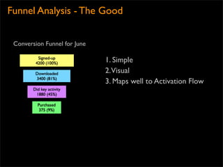 Funnel Analysis - The Good


 Conversion Funnel for June

          Signed-up
         4200 (100%)          1. Simple
         Downloaded           2.Visual
         3400 (81%)
                              3. Maps well to Activation Flow
        Did key activity
         1880 (45%)

          Purchased
           375 (9%)
 