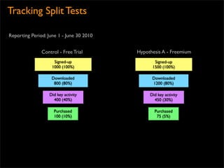 Tracking Split Tests

Reporting Period: June 1 - June 30 2010


               Control - Free Trial       Hypothesis A - Freemium
                     Signed-up                   Signed-up
                    1000 (100%)                 1500 (100%)

                   Downloaded                   Downloaded
                    800 (80%)                   1200 (80%)

                  Did key activity             Did key activity
                    400 (40%)                    450 (30%)

                     Purchased                   Purchased
                     100 (10%)                    75 (5%)
 