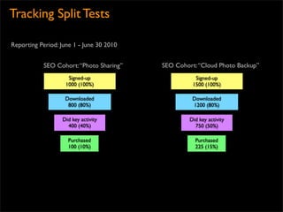 Tracking Split Tests

Reporting Period: June 1 - June 30 2010


            SEO Cohort: “Photo Sharing”   SEO Cohort: “Cloud Photo Backup”
                     Signed-up                       Signed-up
                    1000 (100%)                     1500 (100%)

                   Downloaded                       Downloaded
                    800 (80%)                       1200 (80%)

                  Did key activity                 Did key activity
                    400 (40%)                        750 (50%)

                     Purchased                       Purchased
                     100 (10%)                       225 (15%)
 