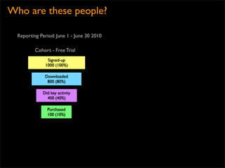 Who are these people?

  Reporting Period: June 1 - June 30 2010

          Cohort - Free Trial
               Signed-up
              1000 (100%)

              Downloaded
               800 (80%)

             Did key activity
               400 (40%)

               Purchased
               100 (10%)
 