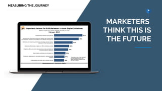 @iPullRank
Read this: http://bigdoor.com/blog/2013/11/01/a-quick-guide-to-customer-journey-mapping/
 