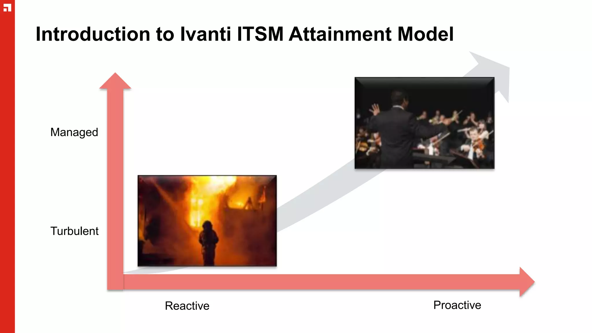 Introduction to Ivanti ITSM Attainment Model
Reactive Proactive
Turbulent
Managed
 