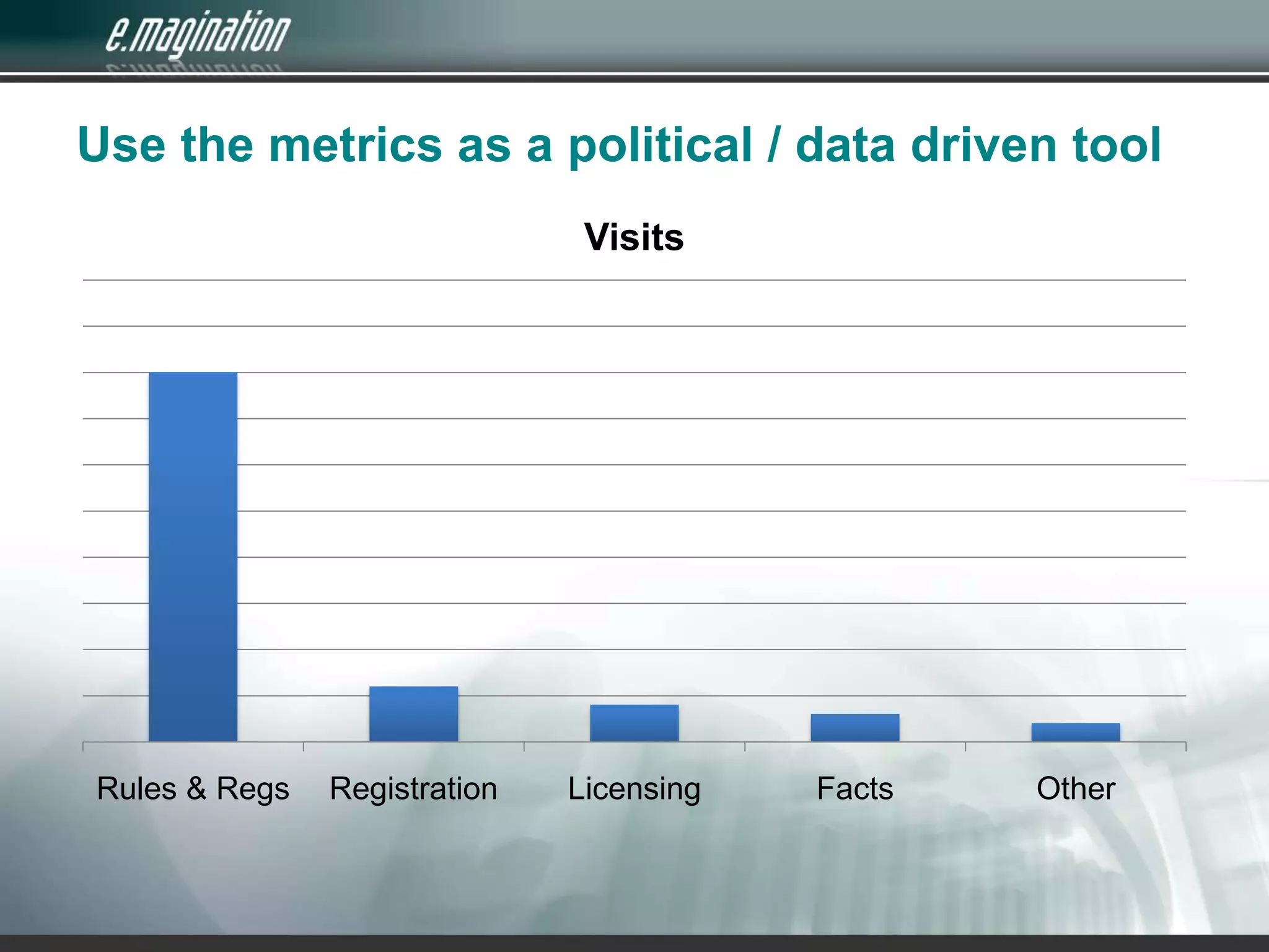 Use the metrics as a political / data driven tool