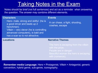 Taking Notes in the Exam
Characters Events
Locations Narrative Themes
Notes should be brief (not full sentences) and act as a reminder when answering
the question. The answer may combine different elements.
Hero- male, strong and skilful (he is
a good driver and beats up 2
henchmen)
Villain – very clever (he is controlling
advanced computers), is bald and
has a scar so is not attractive.
A car chase, a fight, shooting,
crashes, escape
The hero is escaping from the villain
with the prize.
People are in danger.
Beautiful woman the hero is escaping
with (romance).
Remember media Language: Hero = Protagonist, Villain = Antagonist, generic
convention, hybrid genre, sub-genre, iconography.
 