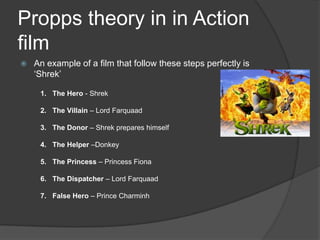 Propps theory in in Action
film


An example of a film that follow these steps perfectly is
‘Shrek’
1. The Hero - Shrek
2. The Villain – Lord Farquaad
3. The Donor – Shrek prepares himself

4. The Helper –Donkey
5. The Princess – Princess Fiona
6. The Dispatcher – Lord Farquaad
7. False Hero – Prince Charminh

 