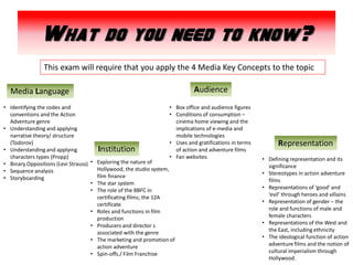 What do you need to know?
                This exam will require that you apply the 4 Media Key Concepts to the topic

  M...