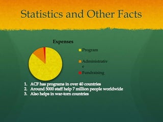 Statistics and Other Facts
Expenses
Program
Administrativ
e
Fundraising
 