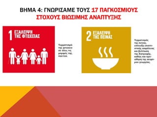 ΒΗΜΑ 4: ΓΝΩΡΙΣΑΜΕ ΤΟΥΣ 17 ΠΑΓΚΟΣΜΙΟΥΣ
ΣΤΟΧΟΥΣ ΒΙΩΣΙΜΗΣ ΑΝΑΠΤΥΞΗΣ
 