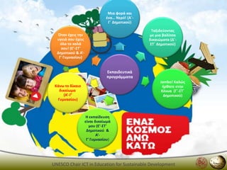 Μια φορά και
                               ζνα… Νερό! (Αϋ-
                                Γϋ Δθμοτικοφ)

                                                  Σαξιδεφοντασ
   Όταν ζχεισ τθν                                με μια βαλίτςα
  υγειά ςου ζχεισ                                δικαιϊματα (Δϋ-
    όλα τα καλά                                  ΢Σϋ Δθμοτικοφ)
    ςου! (Ε’-΢Σ'
  Δθμοτικοφ & Α‘-
   Γ' Γυμναςίου)


                               Εκπαιδευτικά
                               προγράμματα
                                                       Jambo! Καλϊσ
 Κάνω το δίκαιο                                         ιρκατε ςτθν
   δικαίωμα                                             Κζνυα (Γϋ-΢Σϋ
      (Α’-Γ’                                             Δθμοτικοφ)
  Γυμναςίου)



                     Θ εκπαίδευςθ
                    είναι δικαίωμά
                       μου (Ε’-΢Σ'
                     Δθμοτικοφ &
                           Α‘-
                     Γ' Γυμναςίου)




UNESCO Chair ICT in Education for Sustainable Development
 