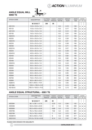 60.0 1.75 x 1.75 x 0.25 Aluminum Angle 6061-T6-Extruded Structural 60.0 1.75 x 1.75 x 0.25 Aluminum Angle 6061-T6-Extruded Structural