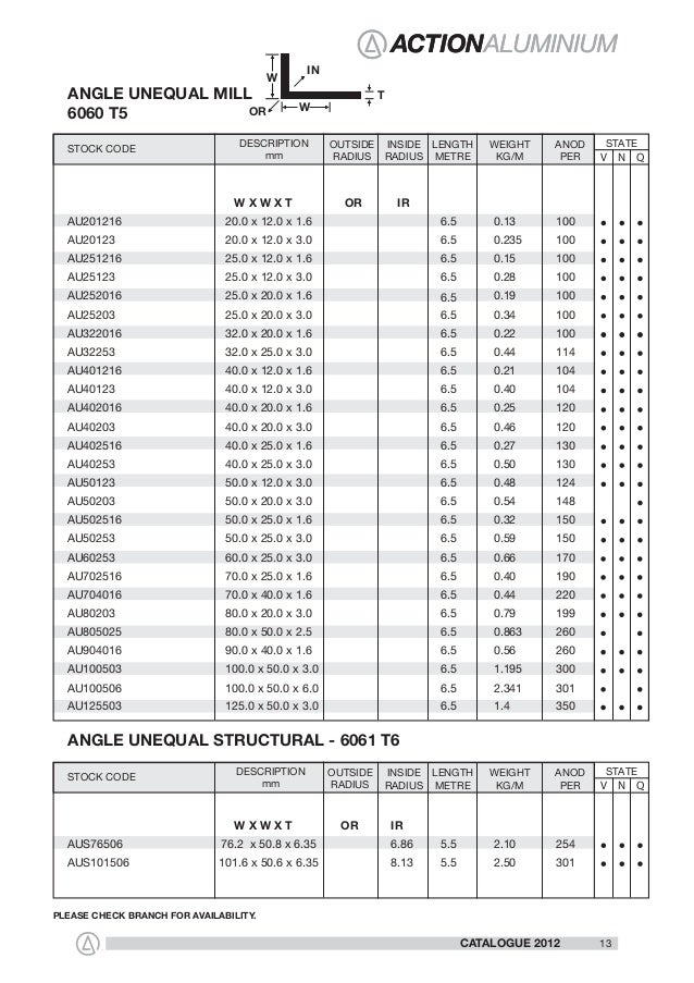 Aluminium catalogue_2012