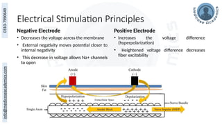 Electrical Stimulation Principles
Negative Electrode
• Decreases the voltage across the membrane
• External negativity moves potential closer to
internal negativity
• This decrease in voltage allows Na+ channels
to open
Positive Electrode
• Increases the voltage difference
(hyperpolarization)
• Heightened voltage difference decreases
fiber excitability
 