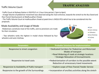 TRAFFIC ANALYSIS

Traffic Volume Count

-Traffic Count at Railway Station is 918 PCU’s in 1 hour time period. ( 5pm to 6pm...