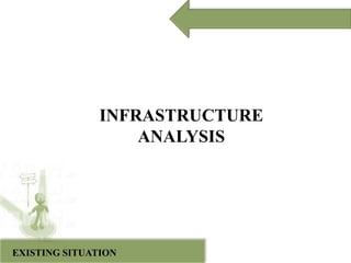 INFRASTRUCTURE
ANALYSIS

EXISTING SITUATION

 