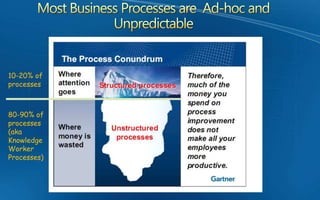 What type of processes can’t be modeled?