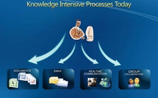 Can adaptive case management (ACM) help?