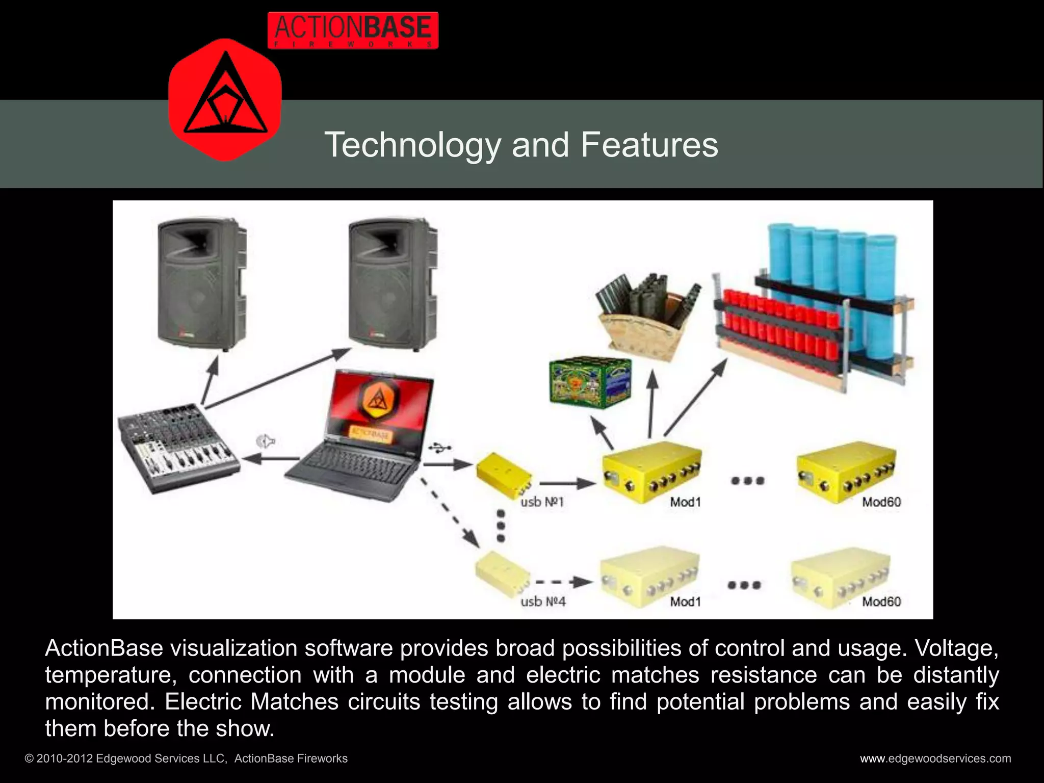 Technology and Features




   ActionBase visualization software provides broad possibilities of control and usage. Voltage,
   temperature, connection with a module and electric matches resistance can be distantly
   monitored. Electric Matches circuits testing allows to find potential problems and easily fix
   them before the show.
© 2010-2012 Edgewood Services LLC, ActionBase Fireworks                           www.edgewoodservices.com
 
