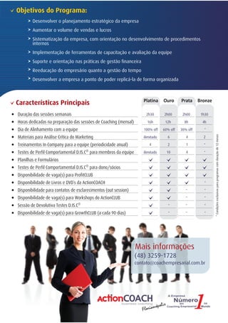 Objetivos do Programa:
        Desenvolver o planejamento estratégico da empresa
        Aumentar o volume de vendas e lucros
        Sistematização da empresa, com orientação no desenvolvimento de procedimentos
        internos
        Implementação de ferramentas de capacitação e avaliação da equipe
        Suporte e orientação nas práticas de gestão financeira
        Reeducação do empresário quanto a gestão do tempo
        Desenvolver a empresa a ponto de poder replicá-la de forma organizada



                                                                    Platina     Ouro      Prata Bronze
Características Principais
Duração das sessões semanais                                          2h30      2h00       2h00     1h30

Horas dedicadas na preparação das sessões de Coaching (mensal)        16h        12h        8h       4h

Dia de Alinhamento com a equipe                                      100% off   60% off   30% off     -




                                                                                                           * Condições exclusivas para programas com duração de 12 meses
Materiais para Análise Crítica do Marketing                         ilimitado       6        4       2

Treinamentos In Company para a equipe (periodicidade anual)             4           2        1       -
Testes de Perfil Comportamental D.IS.C® para membros da equipe      ilimitado       10       4       -
Planilhas e Formulários
Testes de Perfil Comportamental D.IS.C® para dono/sócios
Disponibilidade de vaga(s) para ProfitCLUB
Disponibilidade de Livros e DVD´s da ActionCOACH                                                      -
Disponibilidade para contatos de esclarecimentos (out session)                               -        -
Disponibilidade de vaga(s) para Workshops do ActionCLUB                                      -        -
Sessão de Devolutiva Testes D.IS.C®                                                 -        -        -
Disponibilidade de vaga(s) para GrowthCLUB (a cada 90 dias)                         -        -        -




                                                                 Mais informações
                                                                 (48) 3259-1728
                                                                 contato@coachempresarial.com.br




                                                                           ópolis
                                                                    Florian
 