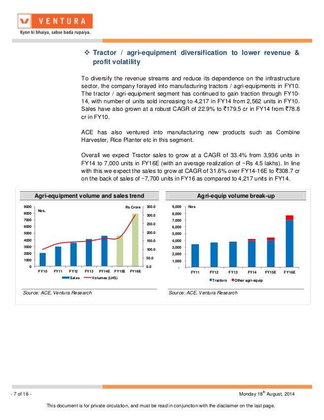 Action construction Equipment Ltd.