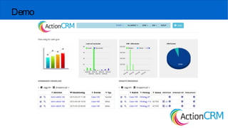 Follow up with customers
(Get them to buy
more often!)
Follow up
Actioncrm.se
 