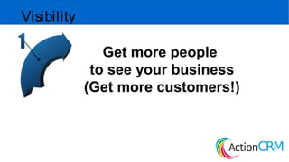 ●
Do you need to keep the customer
activities log?
Actioncrm.se
 