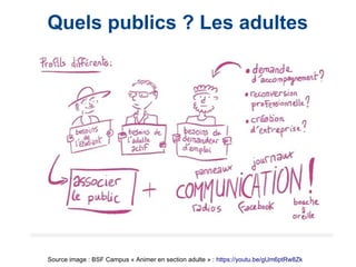 Quels publics ? Les adultes
Source image : BSF Campus « Animer en section adulte » : https://youtu.be/gUm6ptRw8Zk
 
