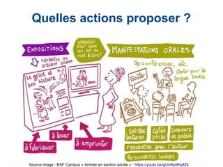 Quelles actions proposer ?
Source image : BSF Campus « Animer en section adulte » : https://youtu.be/gUm6ptRw8Zk
 