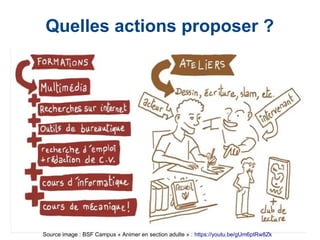 Quelles actions proposer ?
Source image : BSF Campus « Animer en section adulte » : https://youtu.be/gUm6ptRw8Zk
 