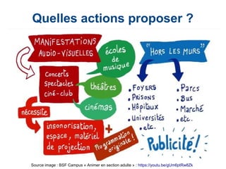Quelles actions proposer ?
Source image : BSF Campus « Animer en section adulte » : https://youtu.be/gUm6ptRw8Zk
 