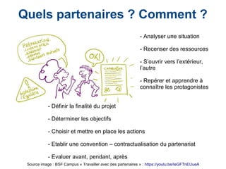 Quels partenaires ? Comment ?
- Définir la finalité du projet
- Déterminer les objectifs
- Choisir et mettre en place les actions
- Etablir une convention – contractualisation du partenariat
- Evaluer avant, pendant, après
- Analyser une situation
- Recenser des ressources
- S’ouvrir vers l’extérieur,
l’autre
- Repérer et apprendre à
connaître les protagonistes
Source image : BSF Campus « Travailler avec des partenaires » : https://youtu.be/IeGFTnEUueA
 