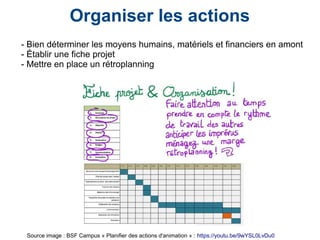 Organiser les actions
- Bien déterminer les moyens humains, matériels et financiers en amont
- Établir une fiche projet
- Mettre en place un rétroplanning
Source image : BSF Campus « Planifier des actions d'animation » : https://youtu.be/9wYSL0LvDu0
 