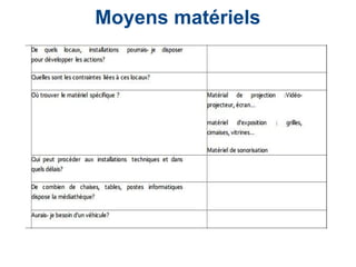 Moyens matériels
 