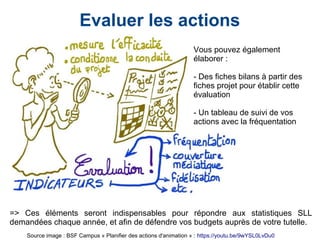 Evaluer les actions
Vous pouvez également
élaborer :
- Des fiches bilans à partir des
fiches projet pour établir cette
évaluation
- Un tableau de suivi de vos
actions avec la fréquentation
=> Ces éléments seront indispensables pour répondre aux statistiques SLL
demandées chaque année, et afin de défendre vos budgets auprès de votre tutelle.
Source image : BSF Campus « Planifier des actions d'animation » : https://youtu.be/9wYSL0LvDu0
 