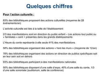 Quelques chiffres
Pour l’action culturelle :
83% des bibliothèques proposent des actions culturelles (moyenne de 28
événements/an)
L’activité culturelle est liée à la taille de l’établissement
2/3 des manifestations sont en direction du public enfant – Les actions tout public ou
« familiales » sont + présentes dans les grands établissements
L'Heure du conte représente à elle seule 41% des manifestations
58% des bibliothèques organisent des actions « hors les murs » (moyenne de 12/an)
78% des bibliothèques organisent des actions en direction de publics spécifiques soit
en leur sein soit en dehors
93% des bibliothèques participent à des manifestations nationales
50% des bibliothèques disposent d’une salle d’expo, 40% d’une salle du conte, 1/3
d’une salle sonorisée (auditorium, salle de conférence)
 