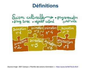 Définitions
Source image : BSF Campus « Planifier des actions d'animation » : https://youtu.be/9wYSL0LvDu0
 