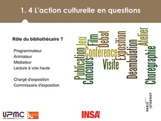 1. 4 L'action culturelle en questions
 
Rôle du bibliothécaire ?
-Programmateur
-Animateur
-Médiateur
-Lecture à voix haute
-Chargé d'exposition
-Commissaire d'exposition
 