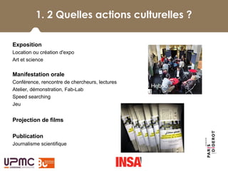 1. 2 Quelles actions culturelles ?
 
Exposition
Location ou création d'expo
Art et science
Manifestation orale
Conférence, rencontre de chercheurs, lectures
Atelier, démonstration, Fab-Lab
Speed searching
Jeu
Projection de films
Publication
Journalisme scientifique
Grand prix des bibliothèques Livres Hebdo
 
