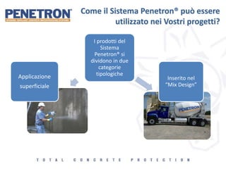 Come il Sistema Penetron® può essere
utilizzato nei Vostri progetti?
I prodotti del
Sistema
Penetron® si
dividono in due
categorie
tipologicheApplicazione
superficiale
Inserito nel
“Mix Design”
 