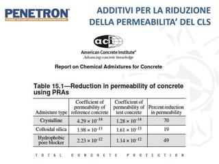 ADDITIVI PER LA RIDUZIONE
DELLA PERMEABILITA’ DEL CLS
 
