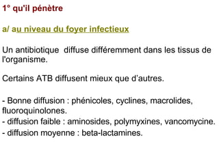 Action Des Atb1 | PPT