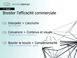 3ème étape
Booster l’efficacité commerciale
Interpeler > L’accroche
Aller à l’essentiel
Convaincre > Contenus et visuels
Travailler l’image et la compréhension
Boucler la boucle > Complémentarité
Utiliser la complémentarité des supports
 