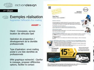 4ème étape
Exemples réalisation
Augmenter l’efficacité d’un mailing
Effet graphique recherché : Clarifier
le message, proposer différentes
options, faciliter le contact
Client : Concession, service
location de véhicules Opel
Opération de prospection /
développement de la clientèle
professionnelle
Type d’opération: envoi mailing
postal à une liste identifiée de
professionnels
AVANT >
 