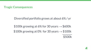 $100k growing at 6% for 30 years → $600k
$100k growing at 0% for 30 years → $100k
________
$500k
Diversified portfolio grows at about 6% / yr
Tragic Consequences
 