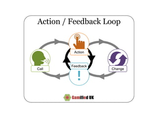 Action feedback loops in Gamification | PPT