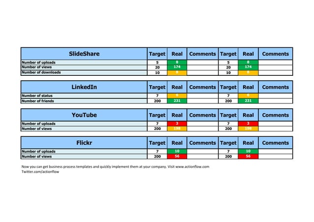 ActionFlow Social Media Scorecard Template 2 0 ActionFlow Social Media Scorecard Template 2 0