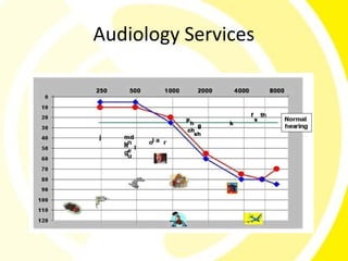 Audiology Services
 