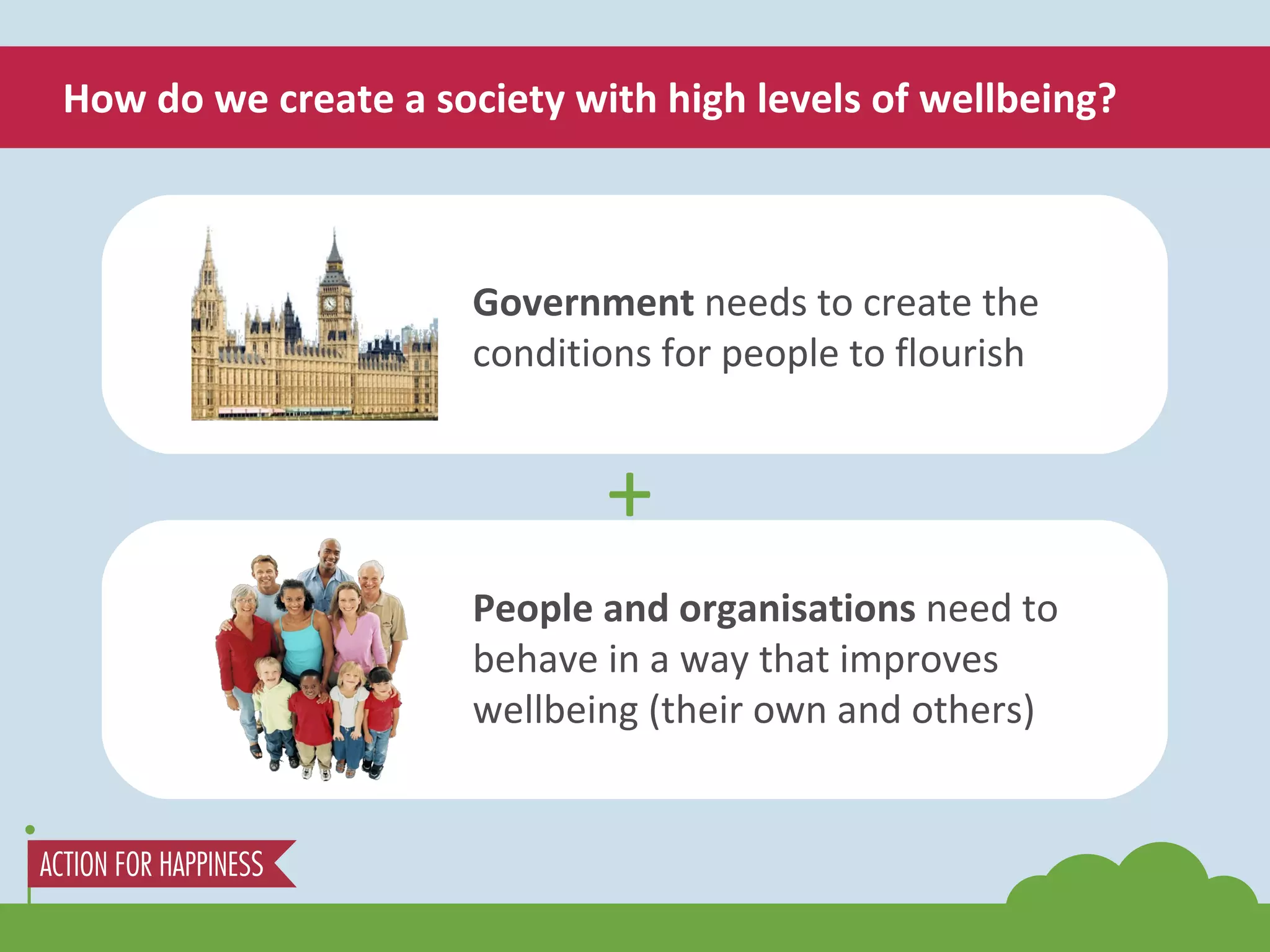 How do we create a society with high levels of wellbeing? People and organisations  need to behave in a way that improves wellbeing (their own and others) Government  needs to create the conditions for people to flourish + 